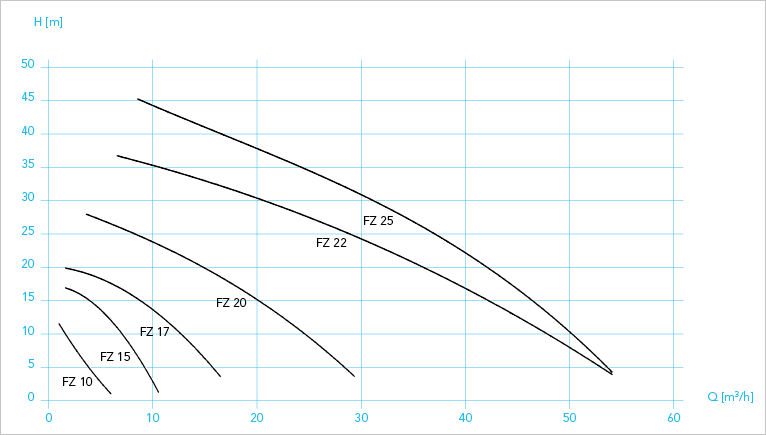 FZ系列特性曲线.png